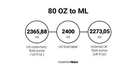 How Many Ounces Is 80 Ml