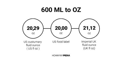 How Many Oz Are In 600 Ml