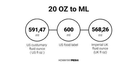 How Many Oz Is 20 Ml