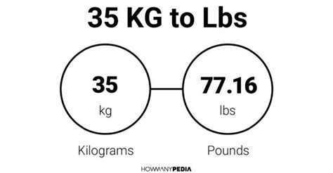 How Many Pounds Are In 35 Kg