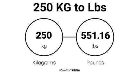 How Many Pounds In 250 Kg