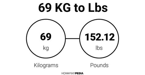 How Many Pounds In 69 Kg