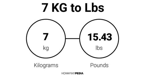 How Many Pounds In 7 Kg