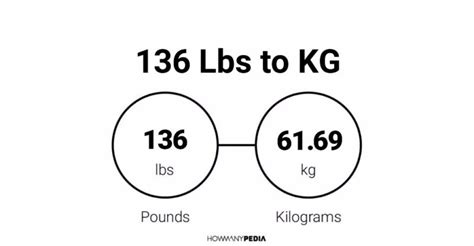 How Many Pounds Is 136 Kg