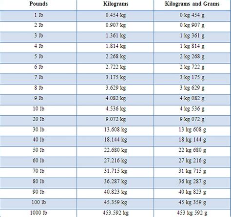 How Many Pounds Is 16 Kilograms