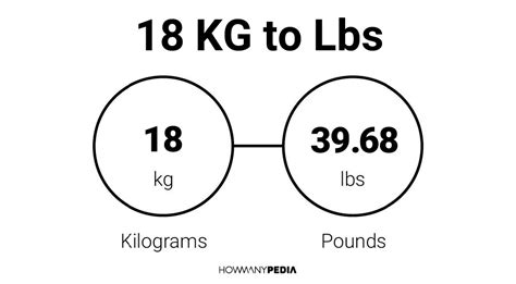 How Many Pounds Is 18 Kilos