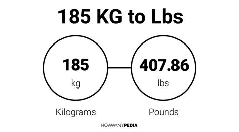 How Many Pounds Is 185 Kg