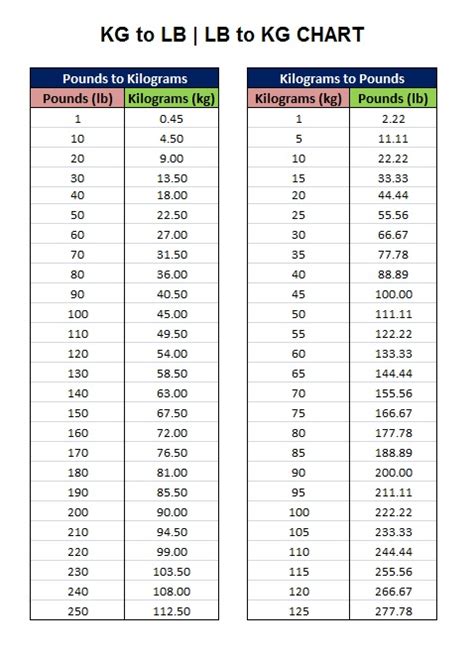 How Many Pounds Is 2.4 Kg