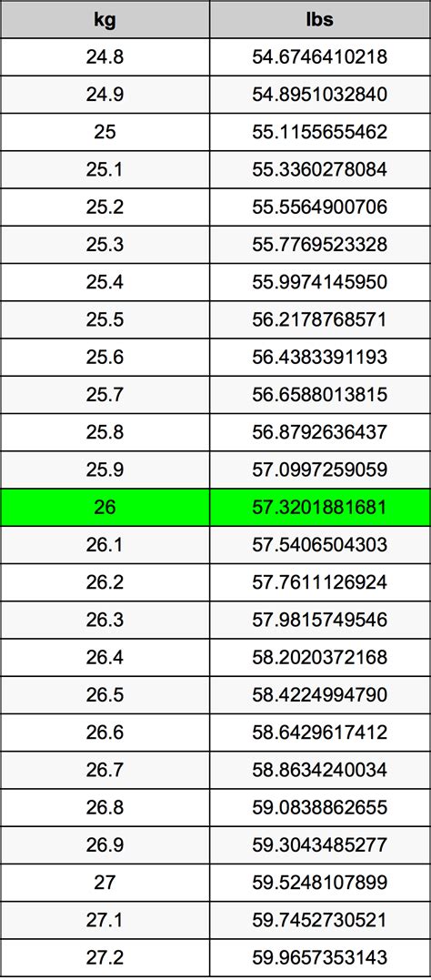 How Many Pounds Is 26 Kg