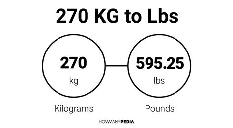 How Many Pounds Is 270 Kg