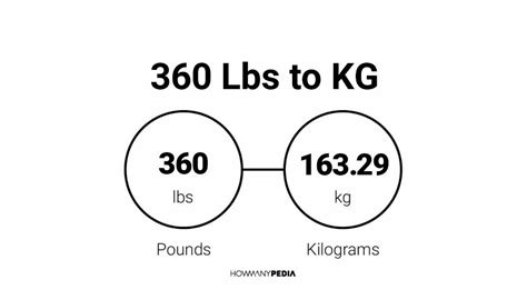 How Many Pounds Is 360 Kilograms