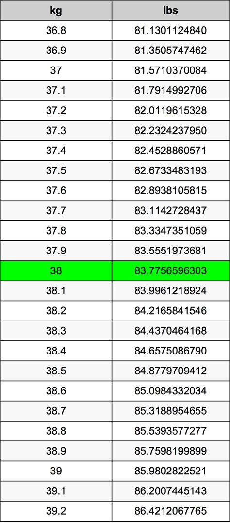 How Many Pounds Is 38 Kg