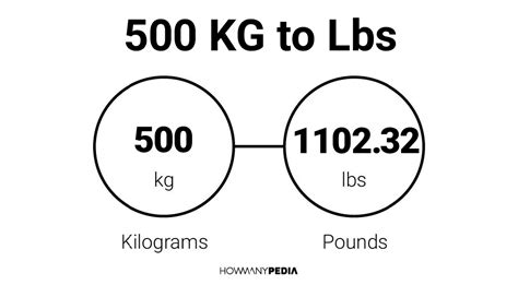 How Many Pounds Is 500 Kilograms