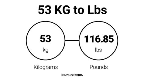 How Many Pounds Is 53 Kilograms