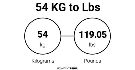 How Many Pounds Is 54 Kilograms