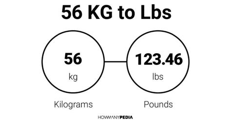 How Many Pounds Is 56 Kilograms