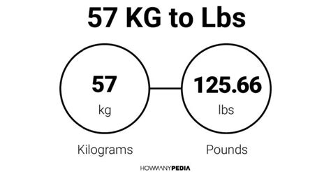 How Many Pounds Is 57 Kilograms