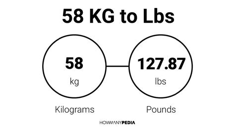 How Many Pounds Is 58 Kg