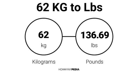 How Many Pounds Is 62 Kilograms