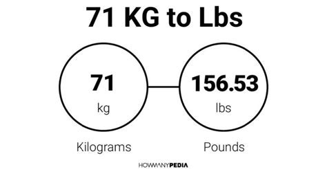 How Many Pounds Is 71 Kilograms