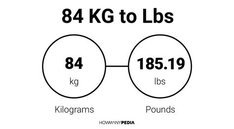 How Many Pounds Is 84 Kilos