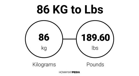 How Many Pounds Is 86 Kilograms