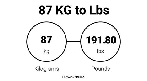 How Many Pounds Is 87 Kg