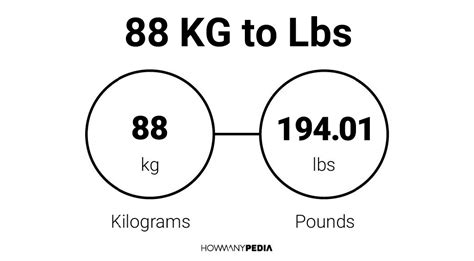 How Many Pounds Is 88 Kilograms