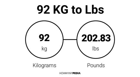 How Many Pounds Is 92 Kg