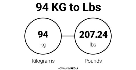 How Many Pounds Is 94 Kg