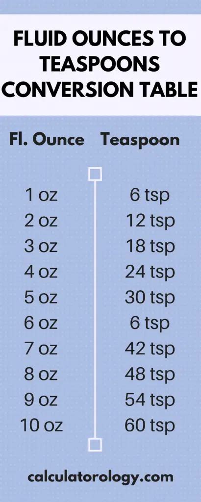 How Many Tsp In 2 Oz