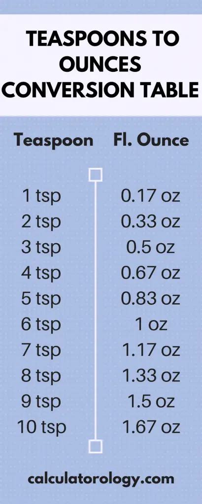 How Much Is 1 Ounce In Teaspoons