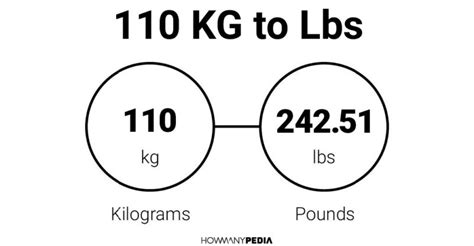 How Much Is 110 Kg In Pounds