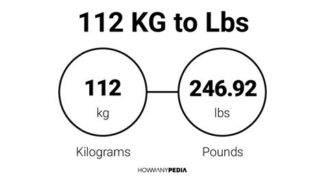 How Much Is 112 Kg In Pounds