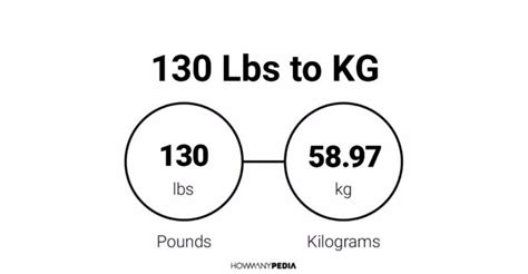 How Much Is 130 Pounds In Kg