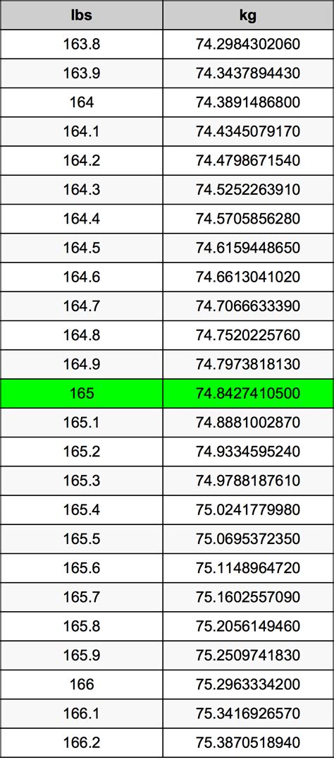 How Much Is 165 In Kg