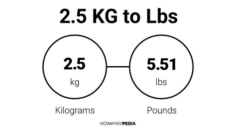 How Much Is 2.5kg In Lbs