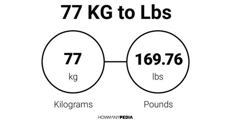 How Much Is 77 Kg In Pounds