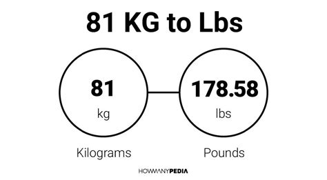 How Much Is 81 Kg In Pounds