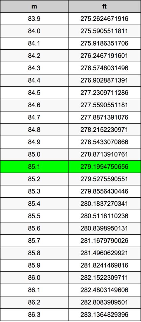 How Tall Is 1.85 Meters In Feet