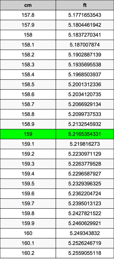 How Tall Is 159 Cm In Feet