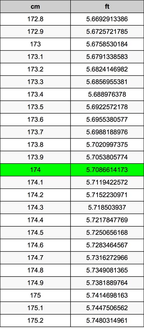 How Tall Is 174 Cm In Feet