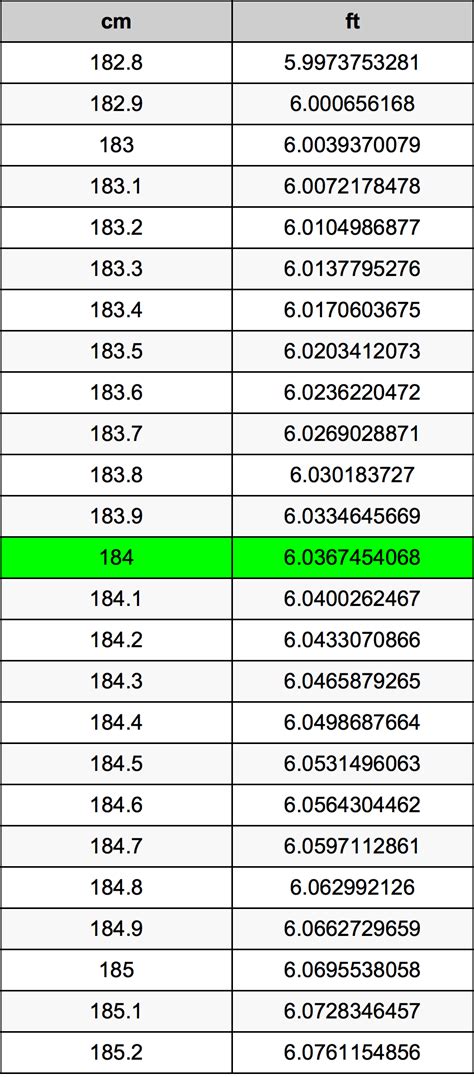 How Tall Is 184 Cm In Feet