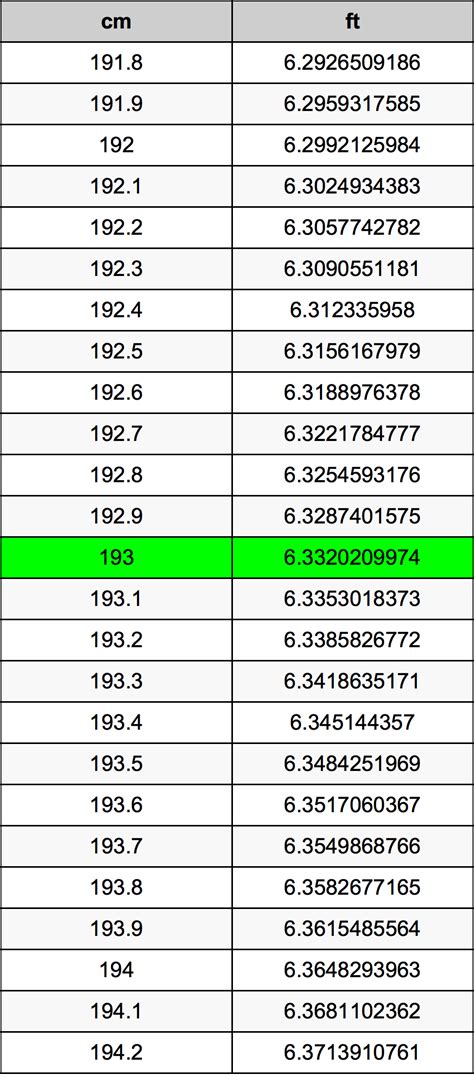 How Tall Is 193 Cm In Feet