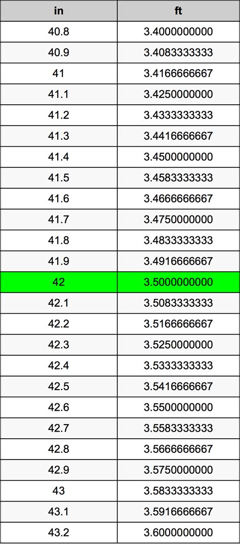 How Tall Is 42 Inches In Feet