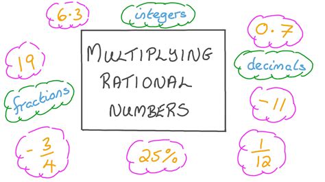 Multiply And Divide Rational Numbers Calculator