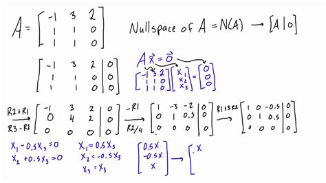 Null Space Of A Matrix Calculator