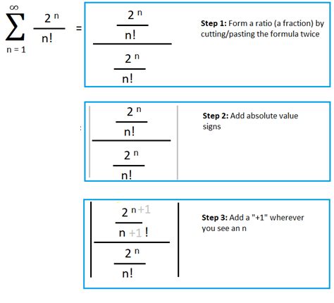 Ratio Test Calculator Step By Step