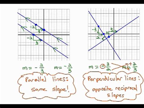 Slopes Of Parallel And Perpendicular Lines Calculator