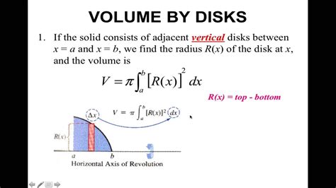 Volume Of The Solid Of Revolution Calculator